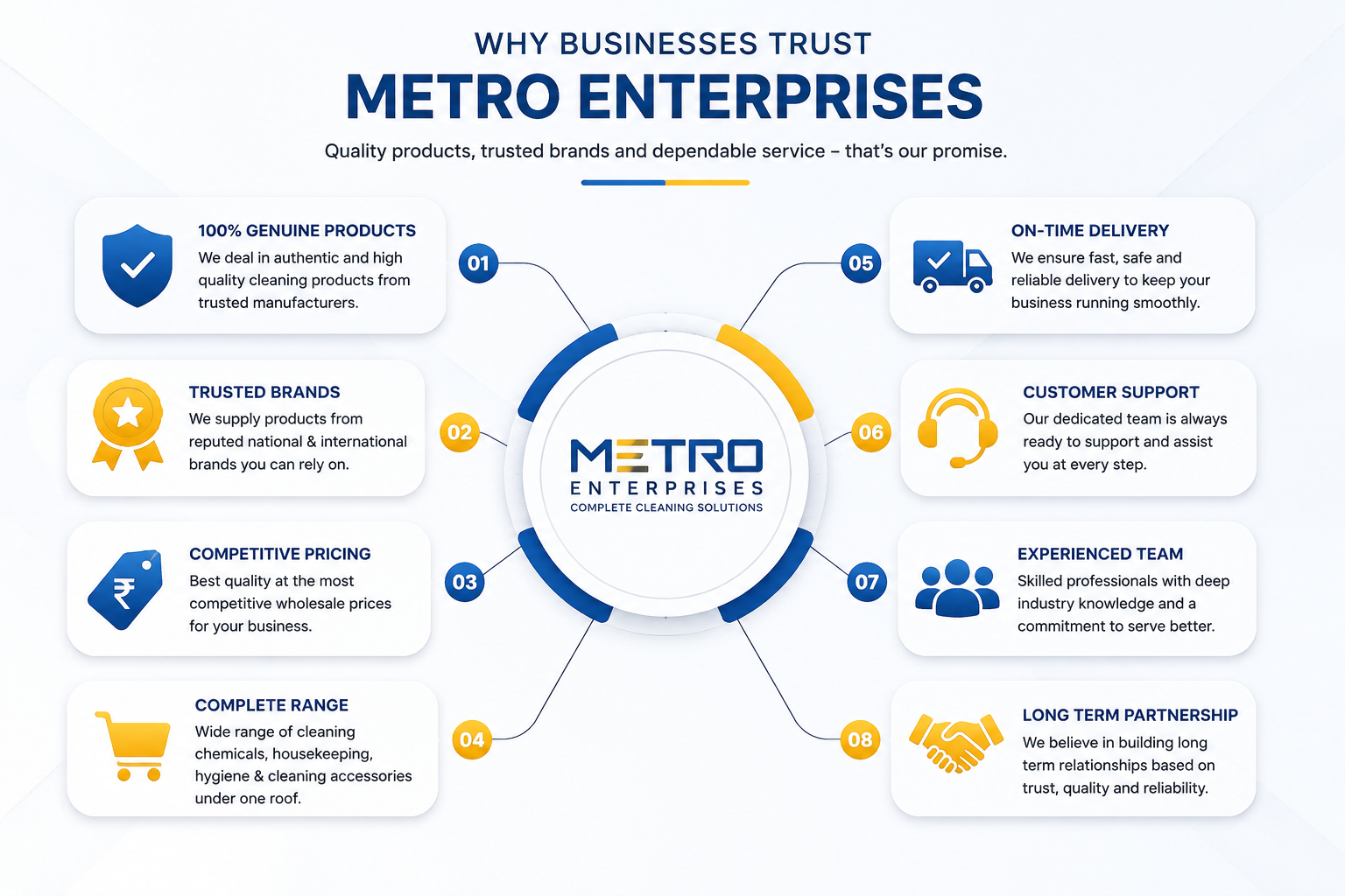 Why Businesses Trust Metro Enterprises
